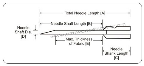tag gun needle information diagram